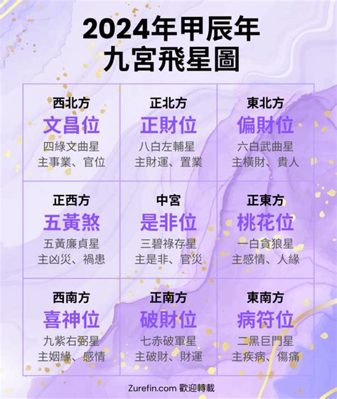 石人 2024九宮飛星